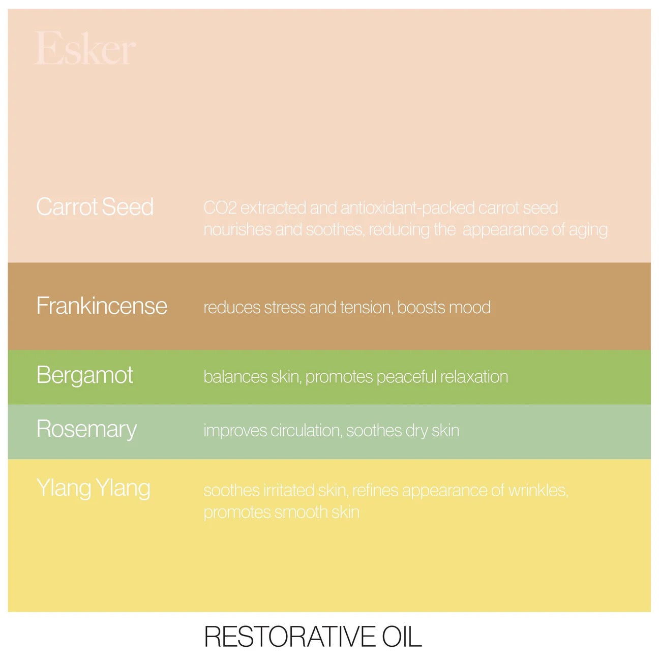 Restorative Body Wash