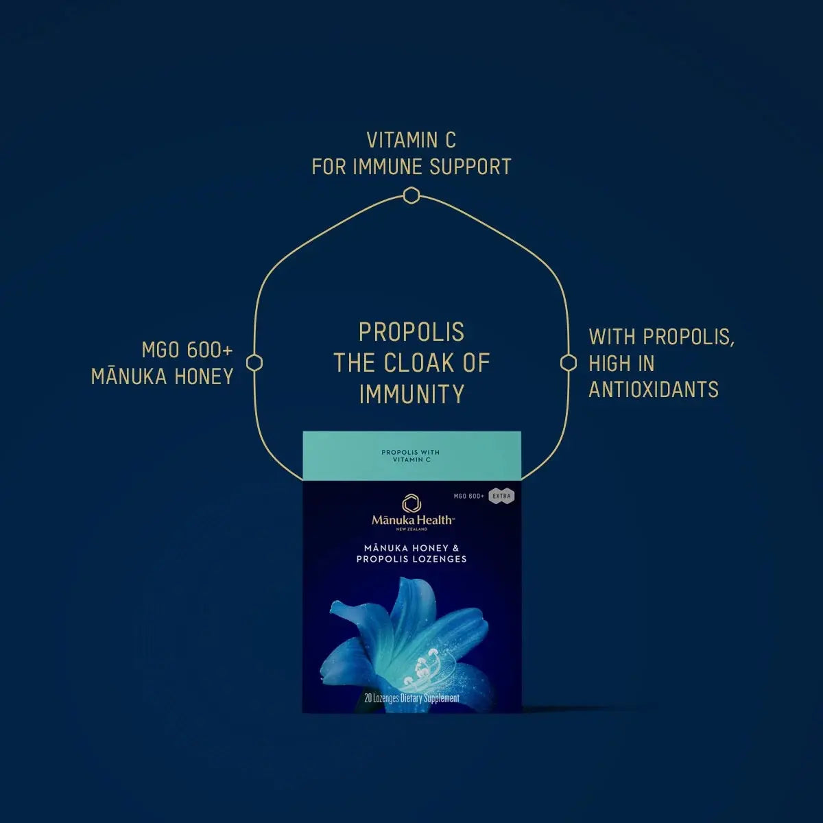 MĀNUKA HONEY & PROPOLIS LOZENGES: PROPOLIS WITH VITAMIN C Manuka Health