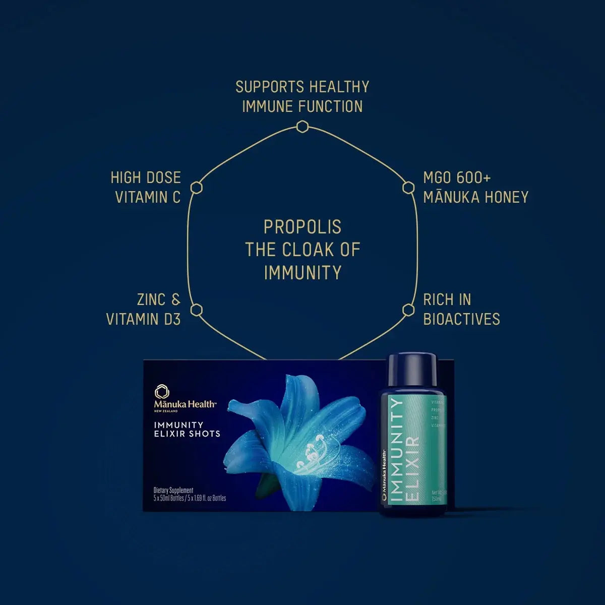 PROPOLIS IMMUNITY ELIXIR SHOTS 5X 50ML Manuka Health