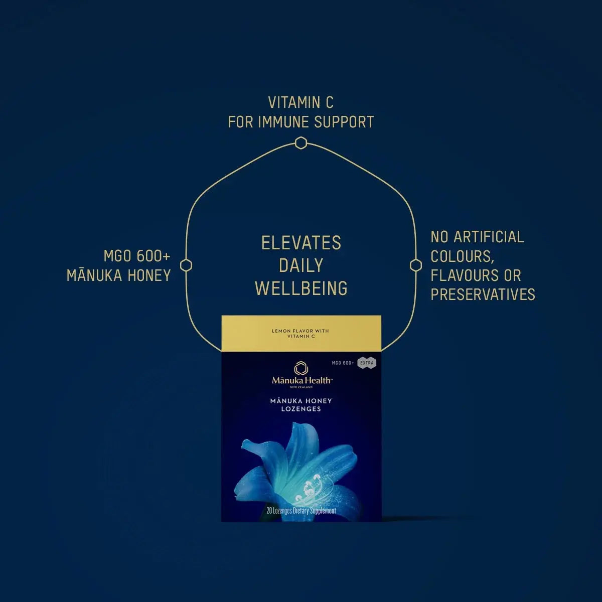 MĀNUKA HONEY LOZENGES: LEMON WITH VITAMIN C Manuka Health