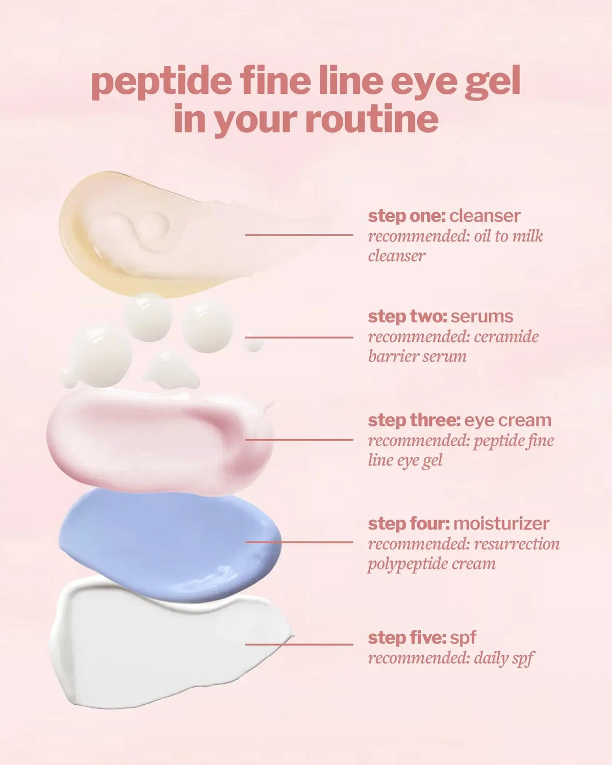 peptide fine line eye gel cocokind