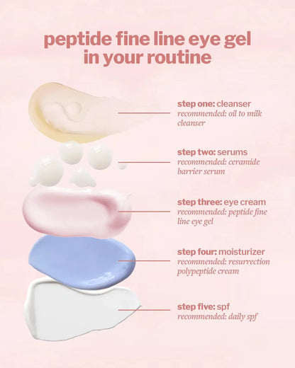 peptide fine line eye gel cocokind