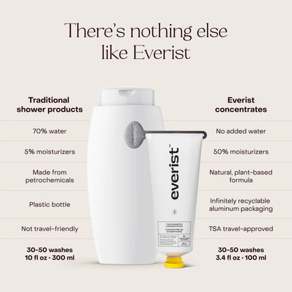The Shampoo Concentrate: Single (1 Unit) Everist