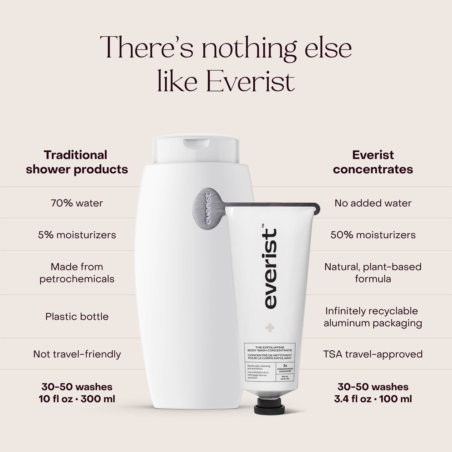 The Exfoliating Body Wash Concentrate: Single (1 Unit)