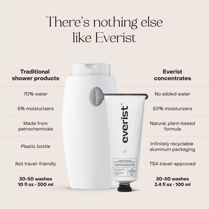 The Exfoliating Body Wash Concentrate: Single (1 Unit)