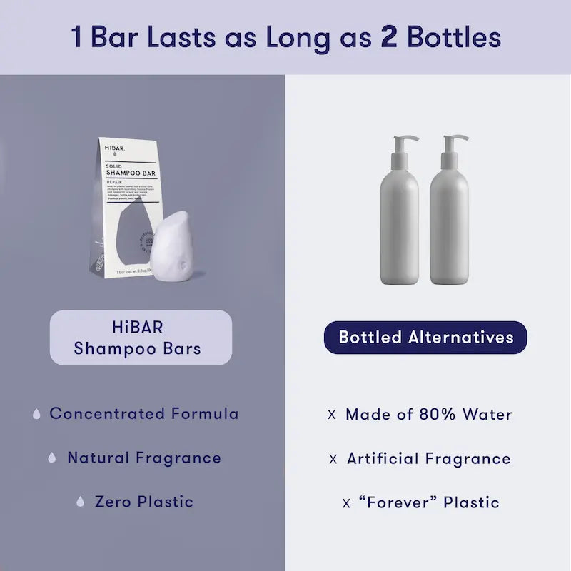 Repair Shampoo Bar HiBAR