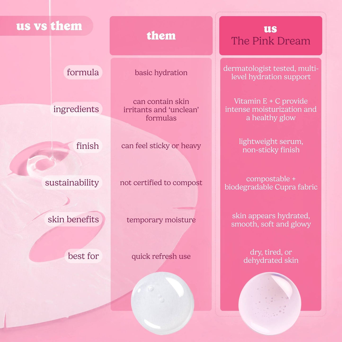 The Pink Dream Moisturizing Raw Juice Sheet Mask: With Peg Hole