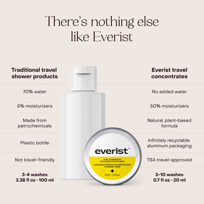 The Shower Essentials Travel Kit: Single (1 Unit)