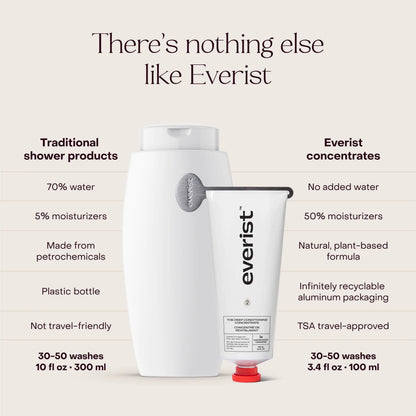 The Deep Conditioning Concentrate: Single (1 Unit) Everist