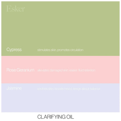 Clarifying Body Wash