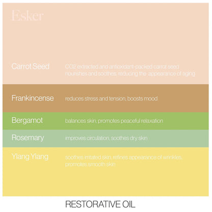 Restorative Body Wash