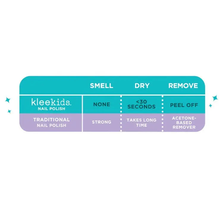 Denver - Water-Based Nail Polish Klee