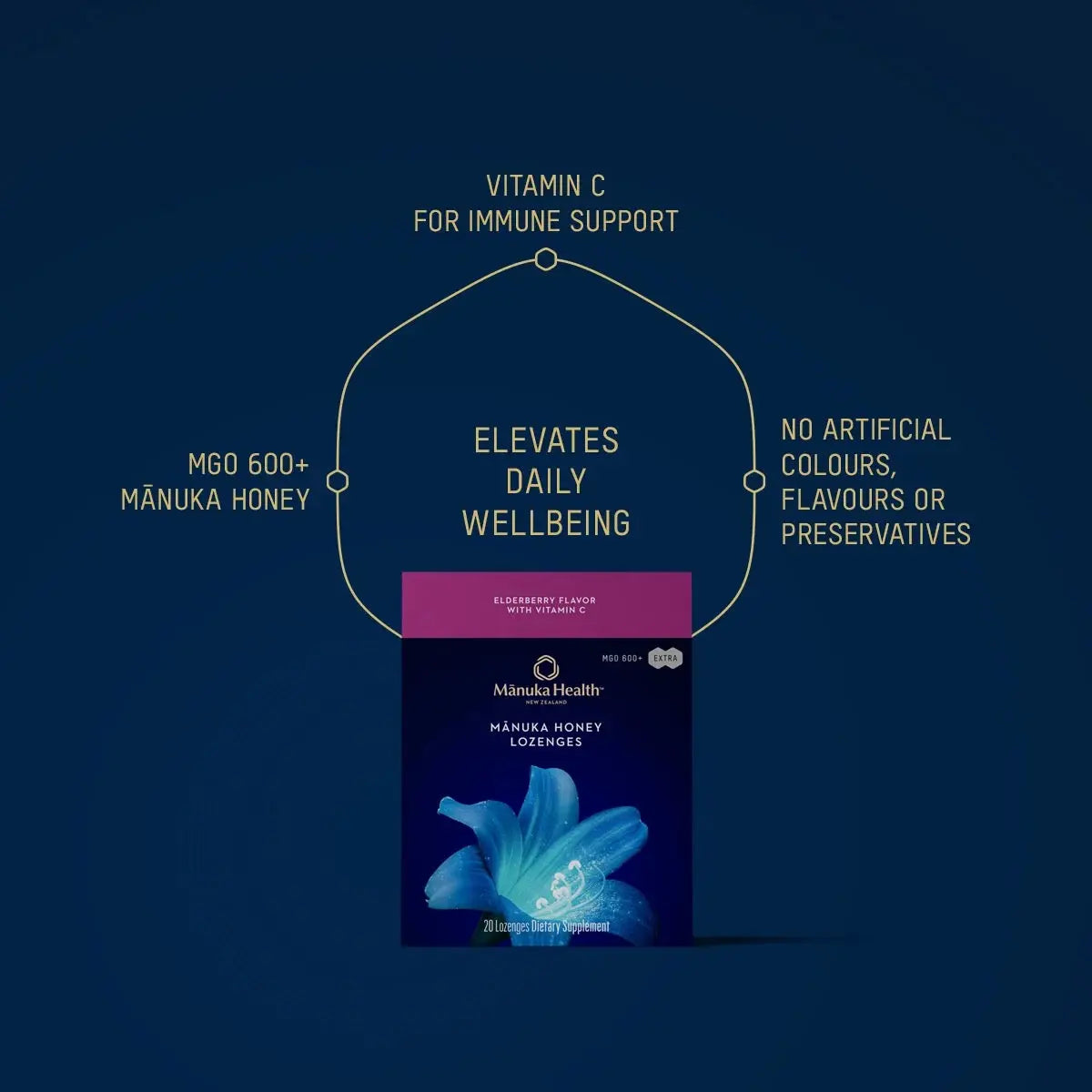 MĀNUKA HONEY LOZENGES: ELDERBERRY WITH VITAMIN C Manuka Health
