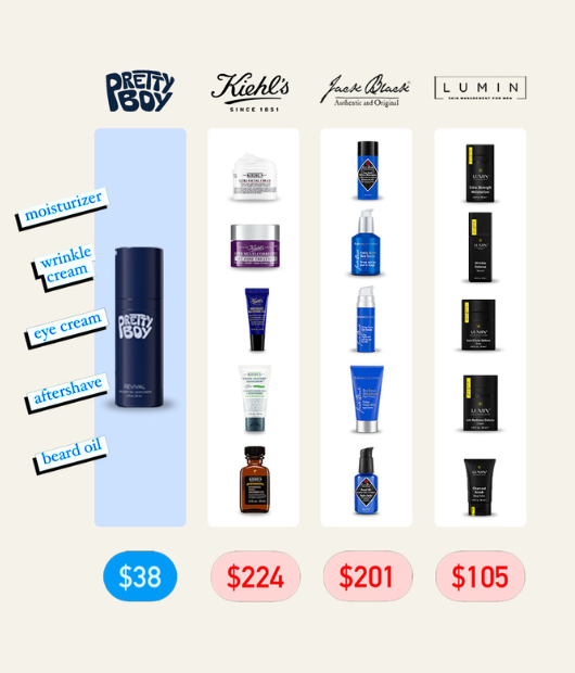 PrettyBoy Face Revival Gel Moisturizer For Men PrettyBoy