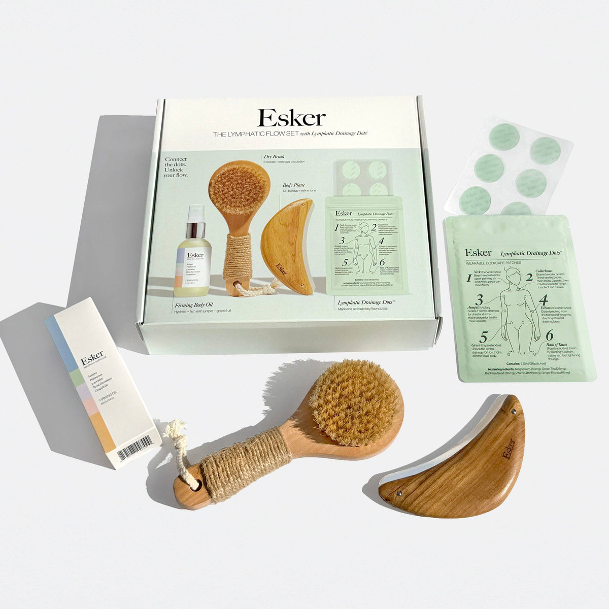 Lymphatic Flow Set