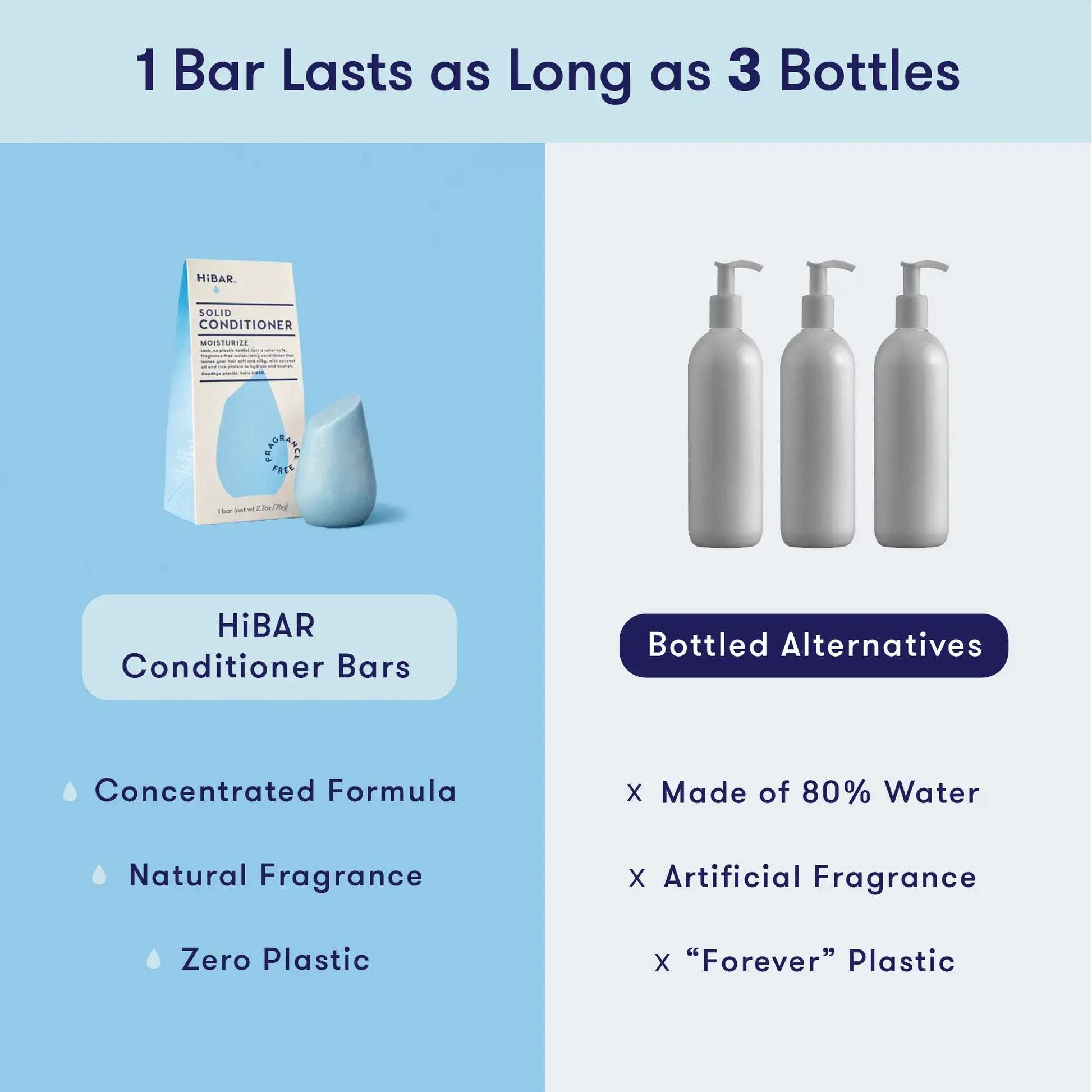 Fragrance-Free Moisturize Conditioner Bar HiBAR