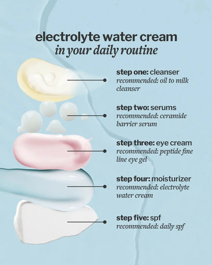 Electrolyte water cream cocokind