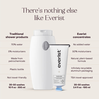 The Body Wash Concentrate: Single (1 Unit) Everist